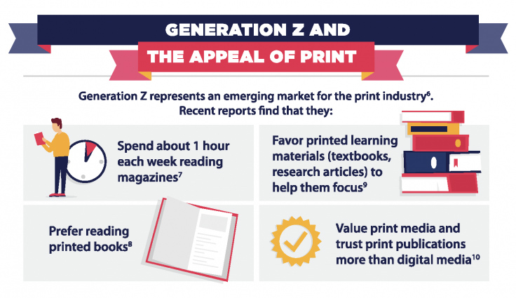 why printing appeals to genZ generation Z